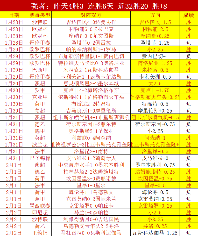 中国队女子,冰壶循环赛,五连胜,kaiyun·开云(中国),KaiYun,kaiyun·开云(中国)网址,开云app,开云官网,开云集团